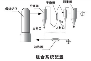 粉體煅燒設備配置